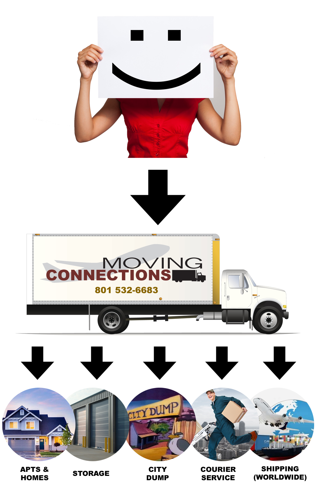 Movers and moving services - Moving Connections 801-532-6683 a moving company
